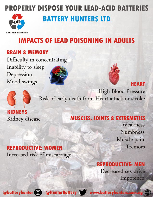 HunterBattery's tweet image. Did you know that the buildup of Lead in the body causes serious health problems?

Do not litter or improperly dispose your Lead-Acid batteries

Join Battery Hunters in Battery Recycling thereby protecting the environment

#wednesdaythought #StaySafe #TakeResponsibility