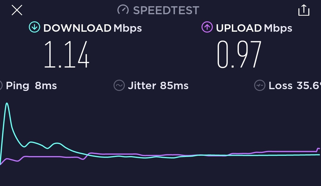 SamiraRehman2's tweet photo. @airtelindia getting really tired of this crappy internet speed. https://t.co/iW42unuTcK