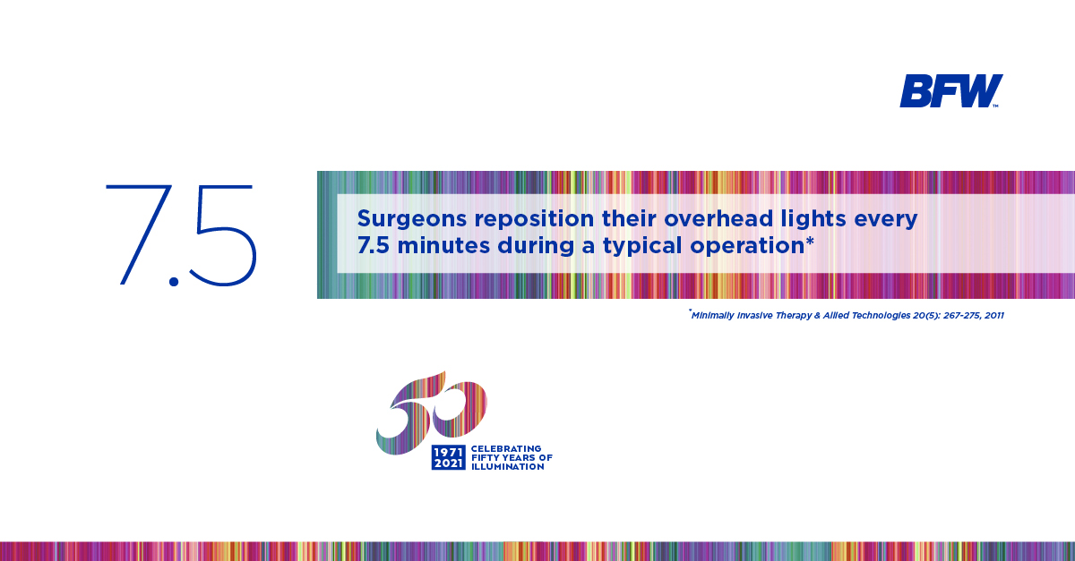 BFWInc's tweet photo. #Didyouknow #surgeons are potentially interrupted every 7.5 minutes? ⬇️ With significant advancements in #surgical technology lighting may seem peripheral, but it remains one of the most important factors in the #opertingroom. https://t.co/7yE0vZ4ngY https://t.co/1hHNzBQgIr