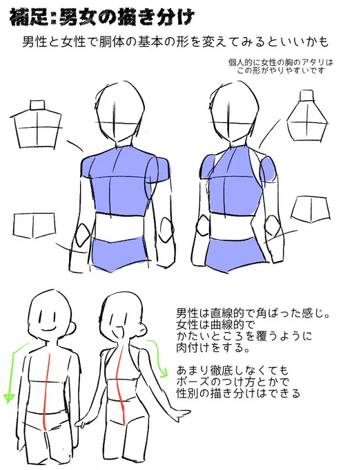 補足:男女の描き分けについて 