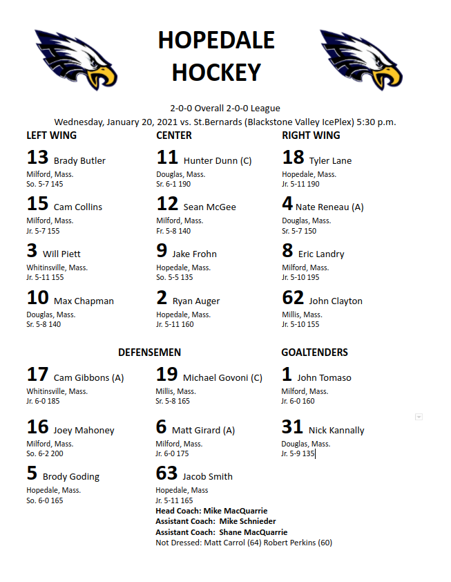 Hopedale-Milford Hockey (@hmhockeyteam) on Twitter photo 