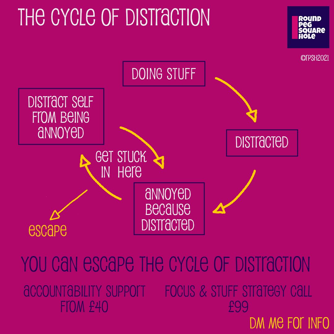 round_peg_'s tweet photo. This!

#distraction #Focus #Accountability https://t.co/nJgM0mGKzY