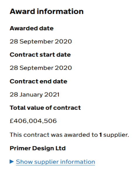 The contract awarded to Medac appears to be the 3rd largest single UK contract issued yet since the pandemic began. The others were won by Innova Medical Group Plc (£496m) and Primer Design (£406m).