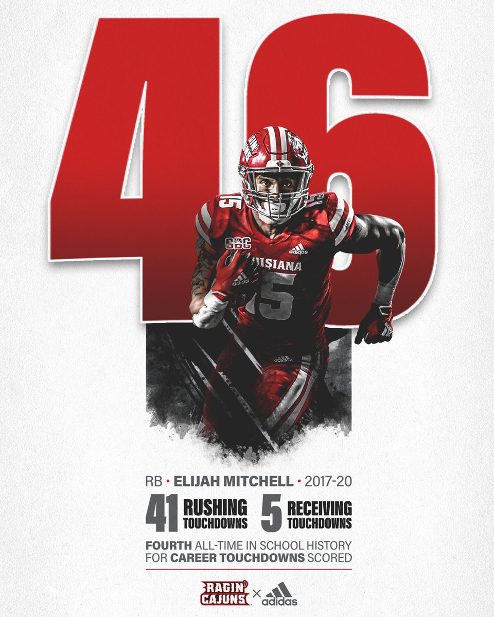 Louisiana Ragin’ Cajuns® Football (@ragincajunsfb) on Twitter photo 𝘍𝘰𝘶𝘳 𝘴𝘪𝘹 𝘧𝘰𝘳 𝘰𝘯𝘦 𝘧𝘪𝘷𝘦.
𝟰𝟲 𝗧𝗢𝗨𝗖𝗛𝗗𝗢𝗪𝗡𝗦.
4️⃣6️⃣ touchdowns scored by <a href="/EliMitch15/">Elijah Mitchell</a> in his career ranks fourth all-time in school history. 𝘍𝘰𝘶𝘳 𝘴𝘪𝘹 𝘧𝘰𝘳 𝘰𝘯𝘦 𝘧𝘪𝘷𝘦.
𝟰𝟲 𝗧𝗢𝗨𝗖𝗛𝗗𝗢𝗪𝗡𝗦.
4️⃣6️⃣ touchdowns scored by <a href="/EliMitch15/">Elijah Mitchell</a> in his career ranks fourth all-time in school history.
