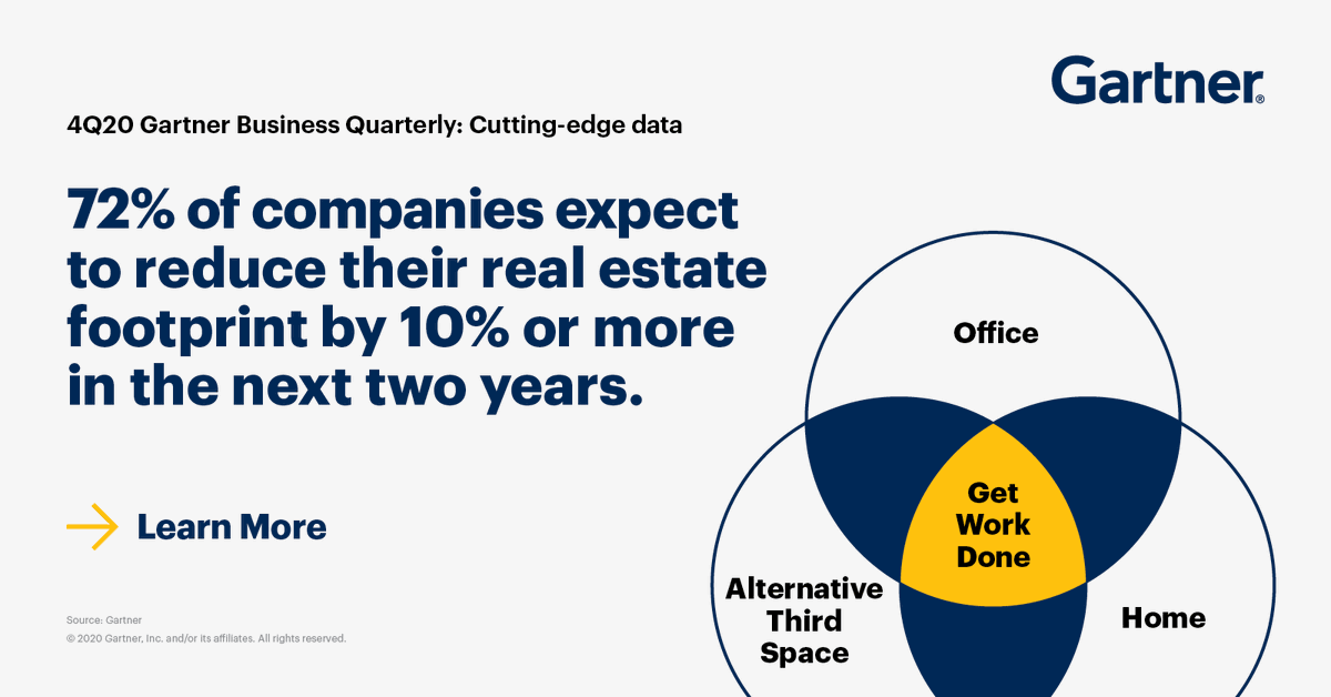 #DidYouKnow that 72% of companies expect to reduce their real estate footprint by 10% or more in the next 2 years? Find more insights like this in our latest issue of Gartner Business Quarterly: gtnr.it/3ivlqTo