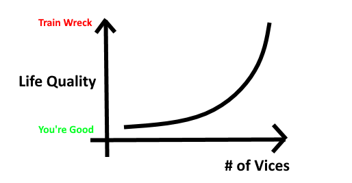 I've never done drugs or even smoked a cigarette. I think it's funny when I get asked in a condescending tone why I won't touch drugs. Why would anyone ever encourage a vice? I don't encourage drinking and gambling (which I love).Whatever they are, limit your vices. / bonus