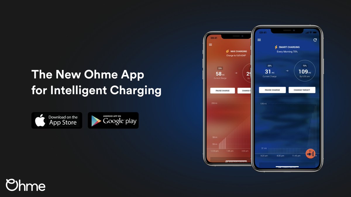 OhmeEV's tweet photo. ⚡️New product alert⚡️ We’re super excited to launch our new Ohme app for intelligent charging! If you’re a Tesla driver and you don’t own an Ohme charger, you can download our app for free and start charging intelligently today!

#IntelligentCharging #OhmeApp #New #EVCharging https://t.co/oypV1O3WIS