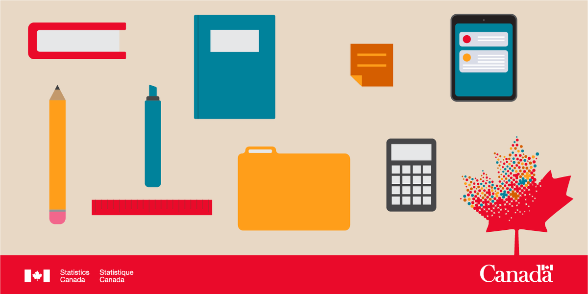 StatCan_eng's tweet photo. Educators: The #2021Census Adult Education Kit is now available! All activities are classroom ready. Check it out: https://t.co/GeJ09BoraO #CensusCAN #CdnEdu https://t.co/dcDYTmLQ75