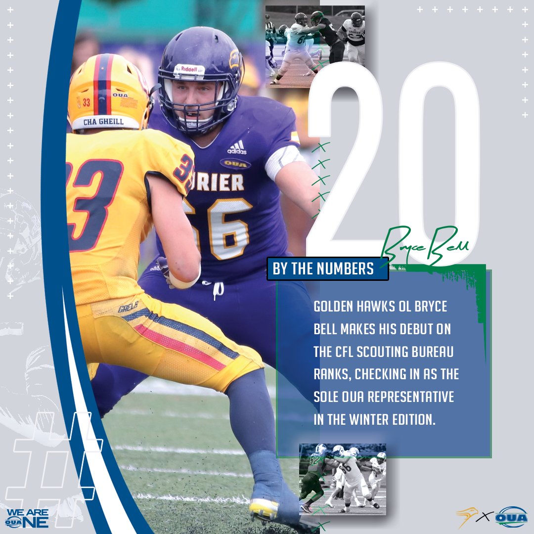 OUAsport's tweet image. 2️⃣0️⃣‼️

Congratulations to @WLUAthletics OL Bryce Bell, who makes his debut on the @CFL Scouting Bureau ranks as the sole #OUA player featured in the winter edition. 🏈😤

🔗 bit.ly/2LJ2ODM 
#WeAreONE | #SoarAbove | #CFLDraft