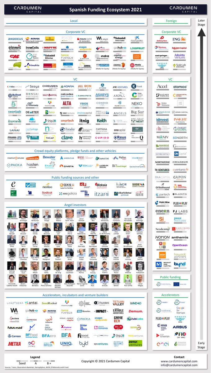 Cardumen Capital tweet media