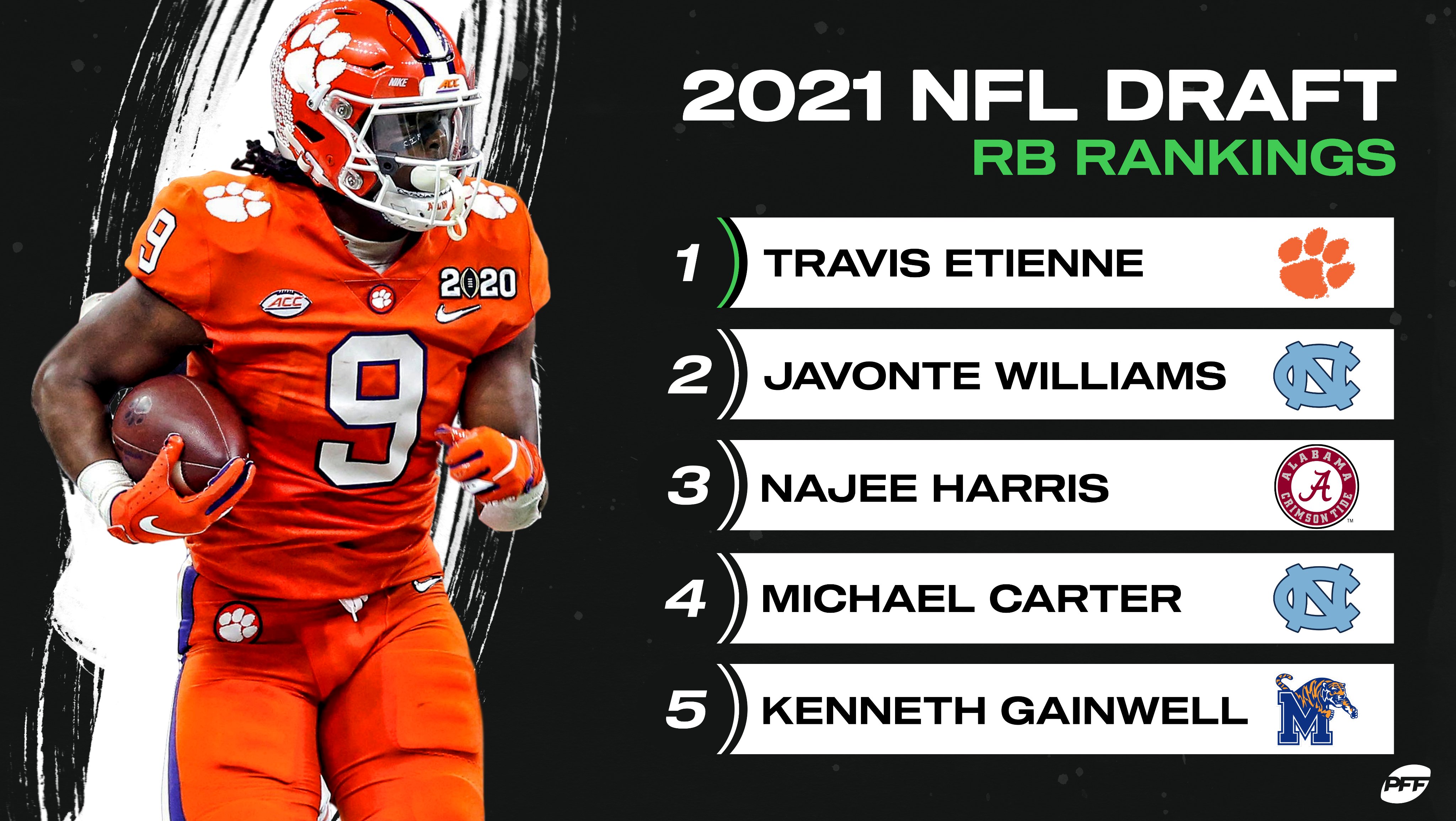 PFF College on X: '2021 NFL Draft RB Rankings 