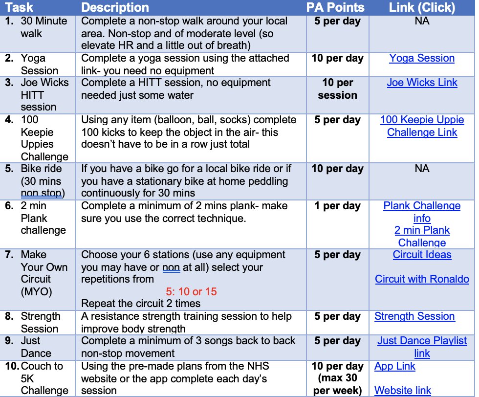 TQEA_Principal's tweet photo. Don't forget to complete your "Move At Home" daily activity challenges to score your achievement points. Click on the links for your guide. Fill in your activity trackers to evidence your progress. Here are the daily challenges for this week. #MoveAtHome #HealthyBodyHealthyMind https://t.co/a7DArap6q5