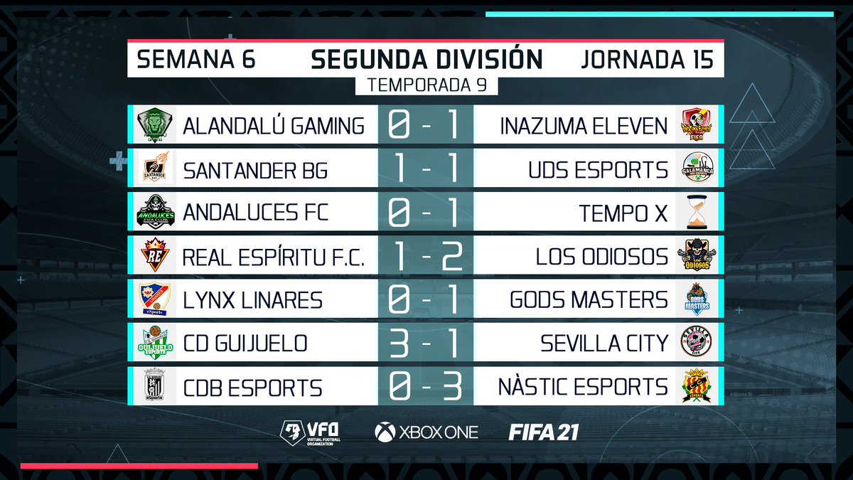 🗞️CENTRAL DE DATOS
 
🏆 Segunda División

✍️ <a href="/SantanderBayVFO/">Santander BayGaming VFO</a> consigue doblegar en parte al <a href="/UDSesport/">UDS eSport Xbox</a> 

✍️ El <a href="/NasticeSports/">Nàstic eSports</a> se recupera del tropezón de ayer