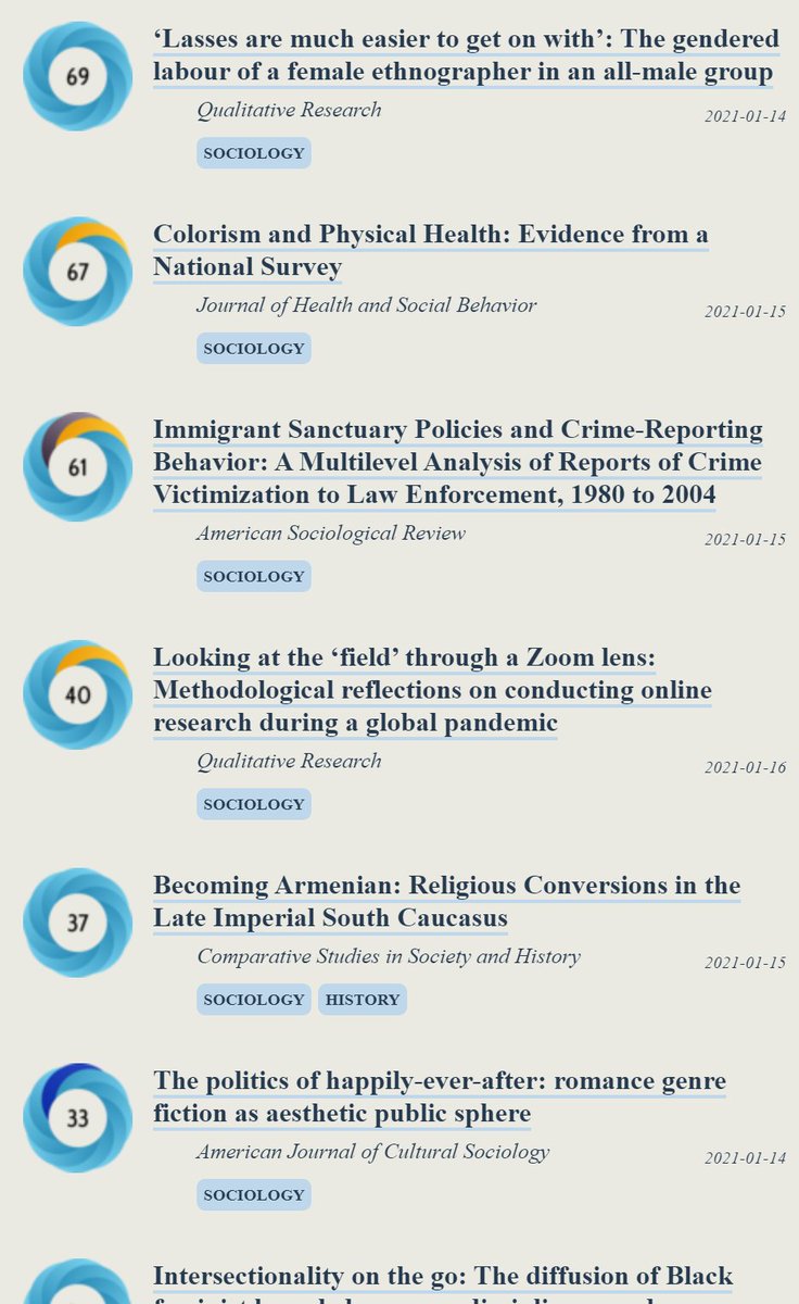 American Sociological Review Asr Journal Twitter