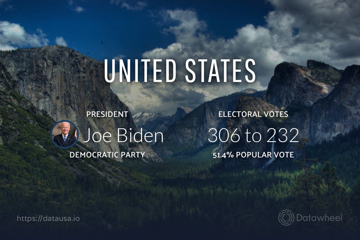 The 118th US Congress includes many firsts: the first openly gay black members, the first member born in the 1990s, and the first Soviet born member. Want to learn what's new? Here are 12 firsts for this new administration (thread):  https://datausa.io&nbsp;  #Inauguration2021  