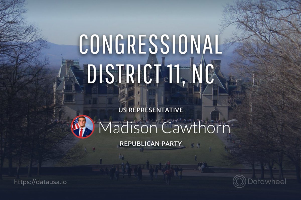 A new record for youngest member of Congress: Madison Cawthorn ( @RepCawthorn) is the first representative to be born in the 1990s, elected in North Carolina’s 11th district ( https://datausa.io/profile/geo/congressional-district-11-nc).