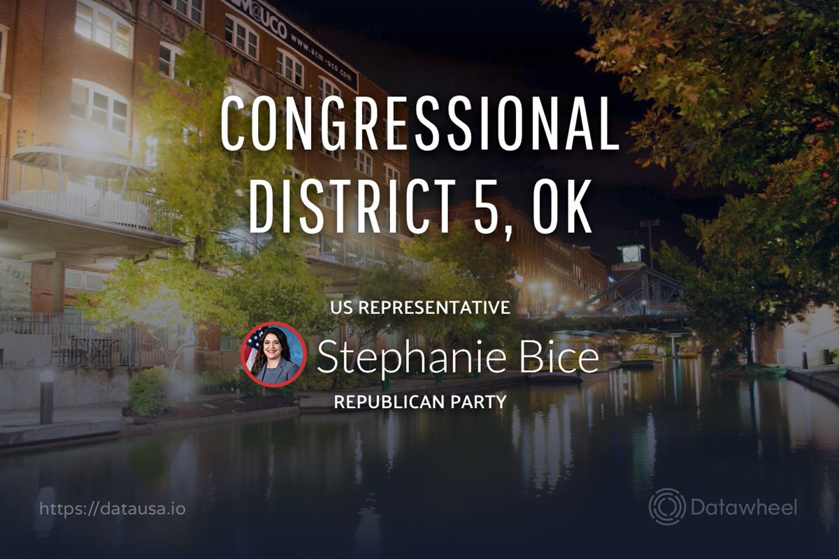 The first Iranian American has been elected to Congress, with Stephanie Bice’s ( @RepBice) win in the 5th district in Oklahoma ( https://datausa.io/profile/geo/congressional-district-5-ok).