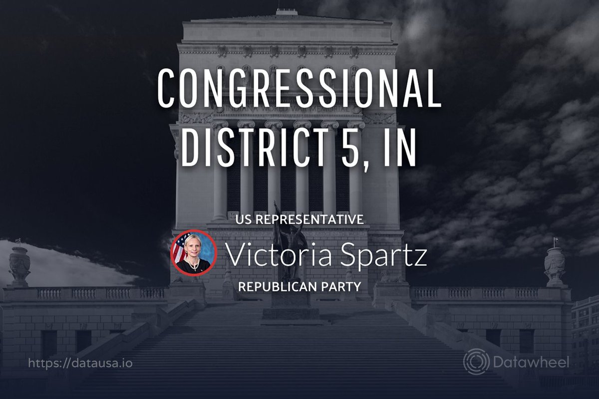 The first Ukrainian-born member of Congress and the first born in a then-Soviet Republic, Victoria Spartz ( @RepSpartz) from Indiana’s 5th district ( https://datausa.io/profile/geo/congressional-district-5-in).