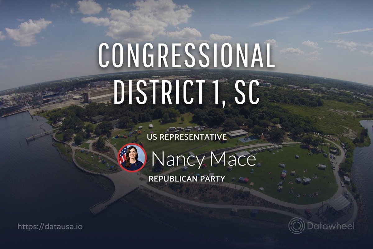 The first Republican woman to be elected to Congress from South Carolina, representing SC's 1st District ( https://datausa.io/profile/geo/congressional-district-1-sc), Nancy Mace ( @RepNancyMace).