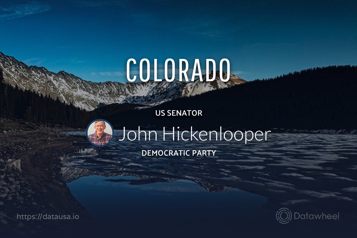 At the age of 68, John Hickenlooper ( @SenatorHick) became the oldest first-term senator to serve for the state of Colorado ( https://datausa.io/profile/geo/colorado).