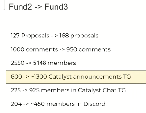 9/nSo what about participation so far? Steady growth! 