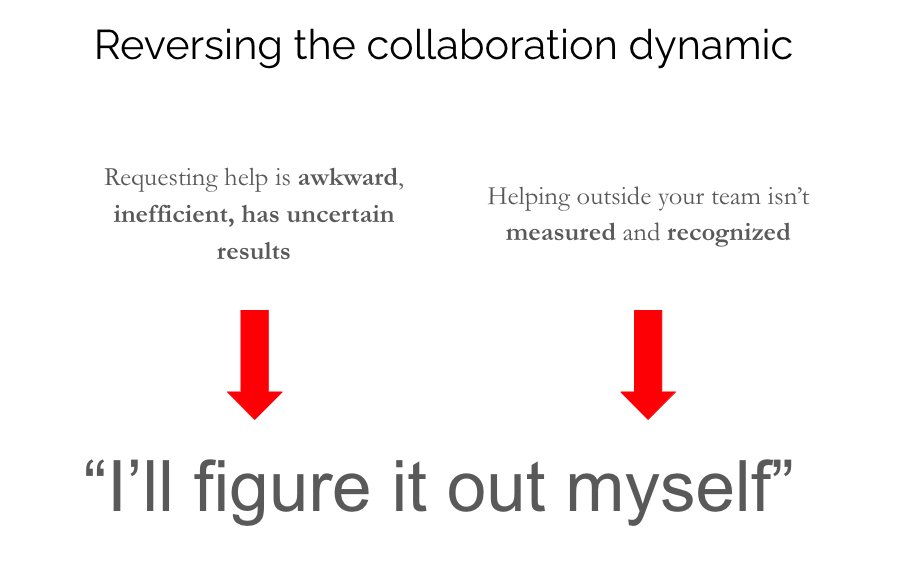 11/nIdea is to reverse old habits of how collaboration dynamic works: every 2 weeks - going to track how teams are advancing on the metrics of the challenge looking to see how cohort F2 teams help each otherSee this link for first help requests:  https://docs.google.com/spreadsheets/d/1HvugKi3LvC77AeAx6WTtVHizRGk2yMgYEDHvP7qTeYo/edit?usp=sharing
