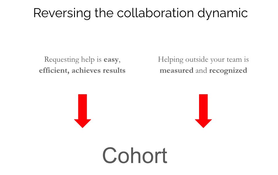 11/nIdea is to reverse old habits of how collaboration dynamic works: every 2 weeks - going to track how teams are advancing on the metrics of the challenge looking to see how cohort F2 teams help each otherSee this link for first help requests:  https://docs.google.com/spreadsheets/d/1HvugKi3LvC77AeAx6WTtVHizRGk2yMgYEDHvP7qTeYo/edit?usp=sharing