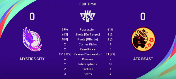 TheeFAOfficial's tweet photo. Result! #MysticsCity 0-0 #AFCBeast
Check YouTube for post match interviews...... https://t.co/O44XlTX5Hp
#FIFA21 #PES2021 #FM21 οΏΌ#eFAResultGameWeek3 https://t.co/dmfv8dSnC5