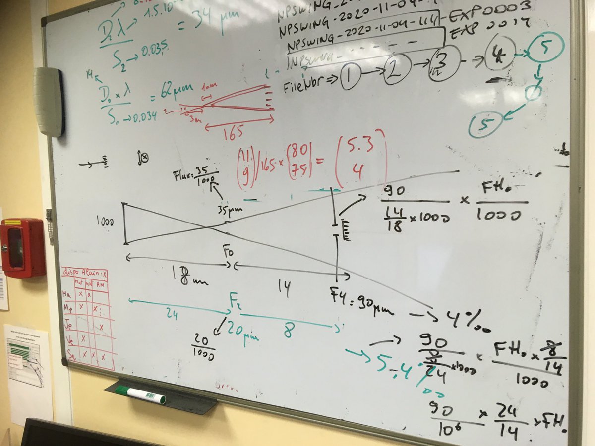 jcesar_dasilva's tweet photo. The advantage of using different colors of white board markers is that there is chance one remembers the most recent scientific discussions after a meeting by remembering which color was used at last. #scientificlife #whiteboard #beamlines #synchrotron https://t.co/iuSOAJ6VNr