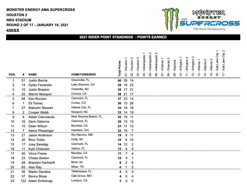 AMA Racing (@ama_racing) / Posts / X