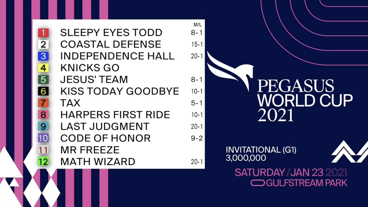 Post positions for the #PegasusWorldCup Dirt. #RunWithUs