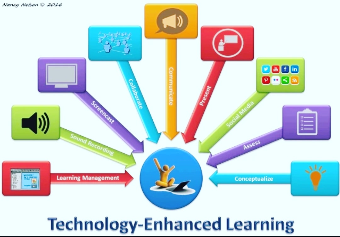 Colc6thForm's tweet image. In the 6th form we are embracing a wide range of new tools for technology enhanced learning! #remotelearning #education #Liverpool #alevels2021 #GCSEs2021