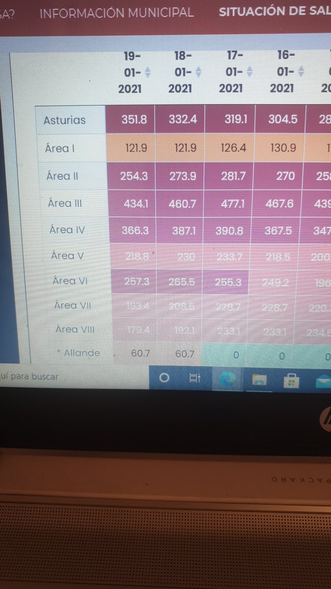 Joaky69's tweet photo. @obsaludasturias me pueden explicar como puede ser que las incidencias a 7 y 14 días en Asturias suban hoy en el global y sinembargo hayan bajado en las 8 áreas sanitarias??? https://t.co/ipAgVCla6i