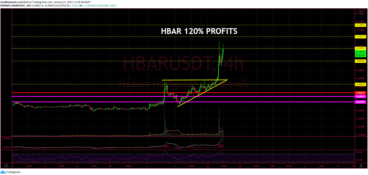 LisaNEdwards's tweet photo. #hederahashgraph #HBAR 120% PROFITS!!!!!!
🤑🤑🤑🤑🤑🤑🤑 https://t.co/80OeSmWYlW