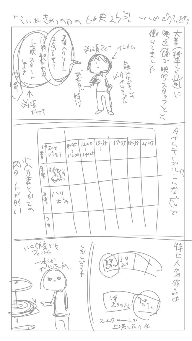 これがこうなってこうなる

#漫画の制作過程
#自分の字が読めない
#いといの昔の働きっぷりシリーズ 