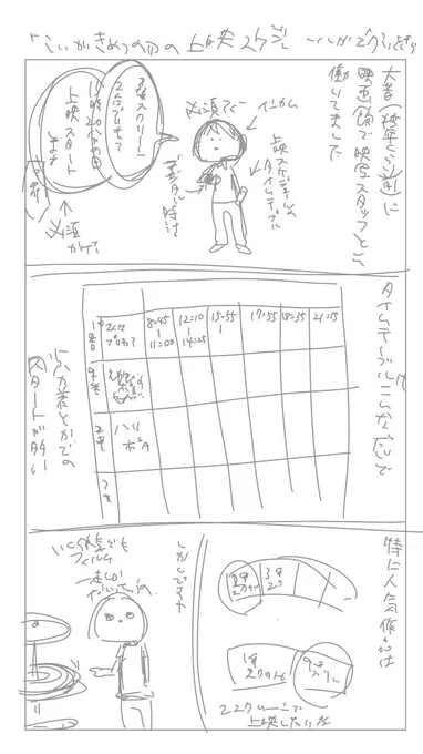 これがこうなってこうなる#漫画の制作過程#自分の字が読めない#いといの昔の働きっぷりシリーズ 