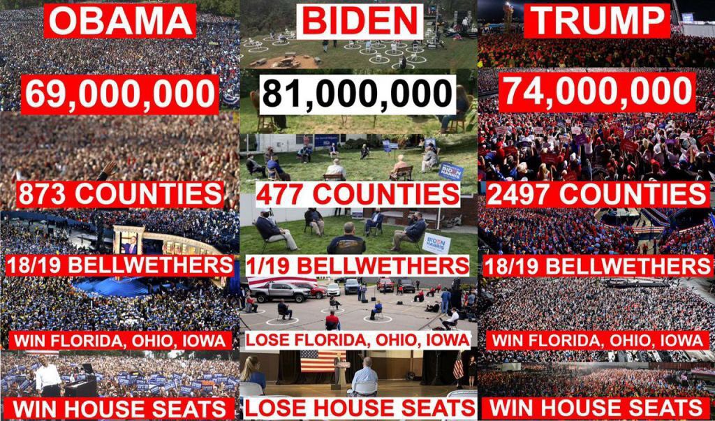 bodegarunradio's tweet photo. And oh yeah @jack I still believe there was #voterfraud ...do I not have a right to publicly represent my own personal convictions? #BringBackParler https://t.co/CrOdb0KMFB