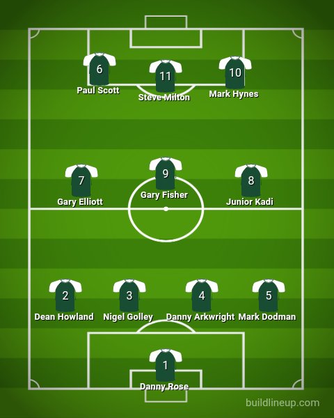 <a href="/WhyteleafeFC/">Whyteleafe FC</a> Okay, so Whyteleafe Best 11 as picked by Barmy Army circa 1994-2001. Picked by Phil Dunt, Stuart Robertson, Matt Strong, <a href="/shammyowens/">Samuel Owens</a> and me.  Manager is Lee Richardson. What do people reckon?