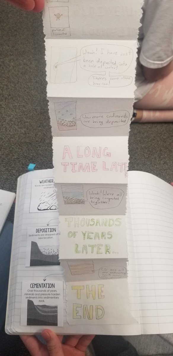 SusWhitley's tweet image. Students wrote and illustrated stories of how Sedimentary Rocks are formed. 
#TISDSCIENCE
#keeplearningfun