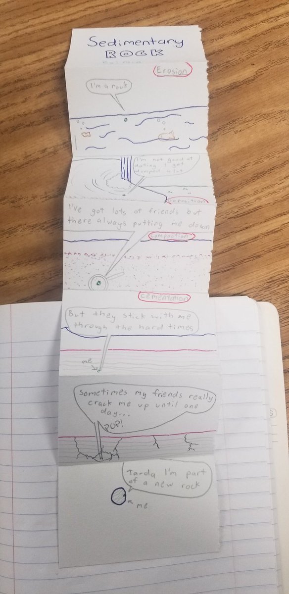 SusWhitley's tweet image. Students wrote and illustrated stories of how Sedimentary Rocks are formed. 
#TISDSCIENCE
#keeplearningfun