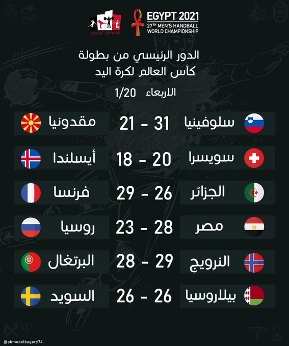 تحليل كأس العالم لكرة اليد أنتصار مصر وقتال جزائري وتعادل السويد وبيلاروسيا كايروستيديوم