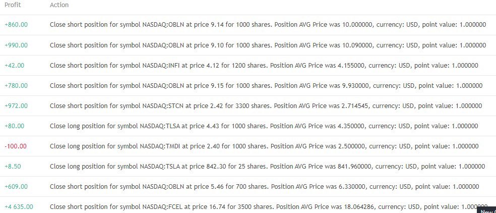 iTradewithDT's tweet photo. $OBLN
Our automated system alerted #OBLN at 8.30am this morning when the stock was at $2.75 mark. It ended up touching $10+later. This system is designed to update you on every single mover and their news every 30 seconds.
$AMZN $AAPL $ZM $NIO $XPEV $TSLA $UBER $BABA $ROKU $CVNA https://t.co/BtfR0tUAZB