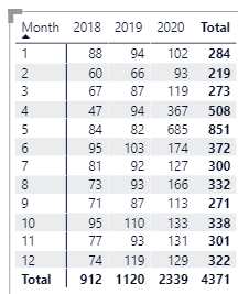 Iquitos recorded ~2500 confirmed + suspected COVID deaths in its 1st wave suggesting at least ~0.6% of its population died over this period. Maynas province (Iquitos makes up 79% of the population) has so far recorded 7947 excess DPM (0.79% of the population). 7/n