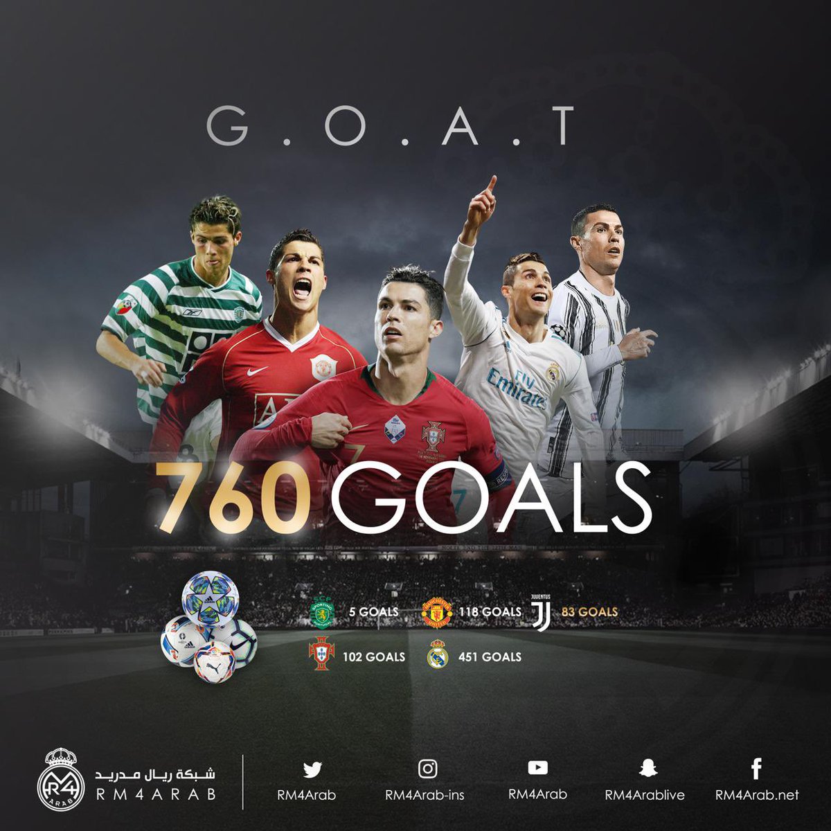 التاريخ لم يغلق، لأنه كريستيانو رونالدو، والأرقام لا تعرف محطّمًا سواه..

رسميًّا الأسطورة التاريخية كريستيانو رونالدو هو الهداف التاريخي لكرة القدم في المباريات الرسمية..🐐