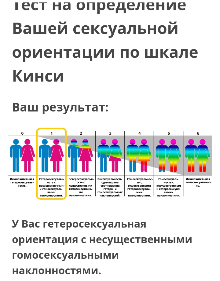 Idrlabs тесты на русском