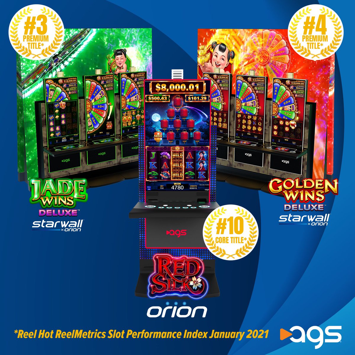 playAGS's tweet photo. AGS games ranked high in the ReelHot ReelMetrics slot performance matrix published this month, using December 2020 data. Our Starwall x Orion games are delivering! #playags #obsessedwiththegame https://t.co/gegbK7x796