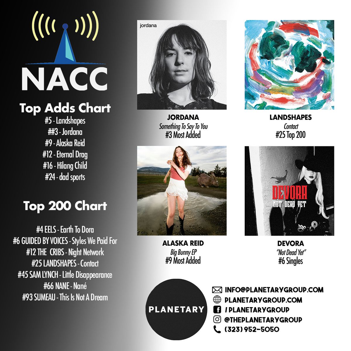 This week's NACC highlights: <a href="/jordananye/">Jordana</a> is 3rd Most Added &amp; <a href="/AlaskaReid/">Alaska Reid</a> is #9, <a href="/landshapesband/">landshapes</a> hits the Top 200 at #25, &amp; <a href="/devoramusicxo/">DEVORA</a> lands at #6 on the Singles chart. Special shoutouts to EELS and GBV for holding those top ten spots on the Top 200!  #planetaryradio
