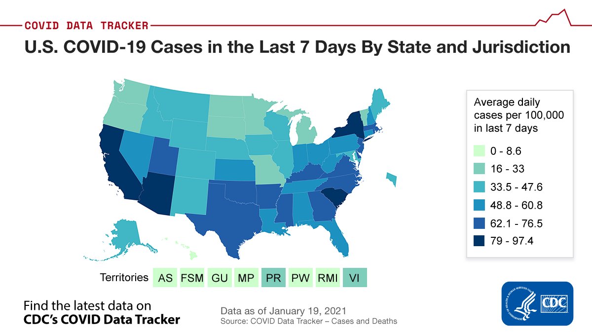 CDC on Twitter: "One year ago, the first case of #COVID19 in the U.S. was  reported to CDC. Cases continue to rise across the country. The current  7-day average of new cases