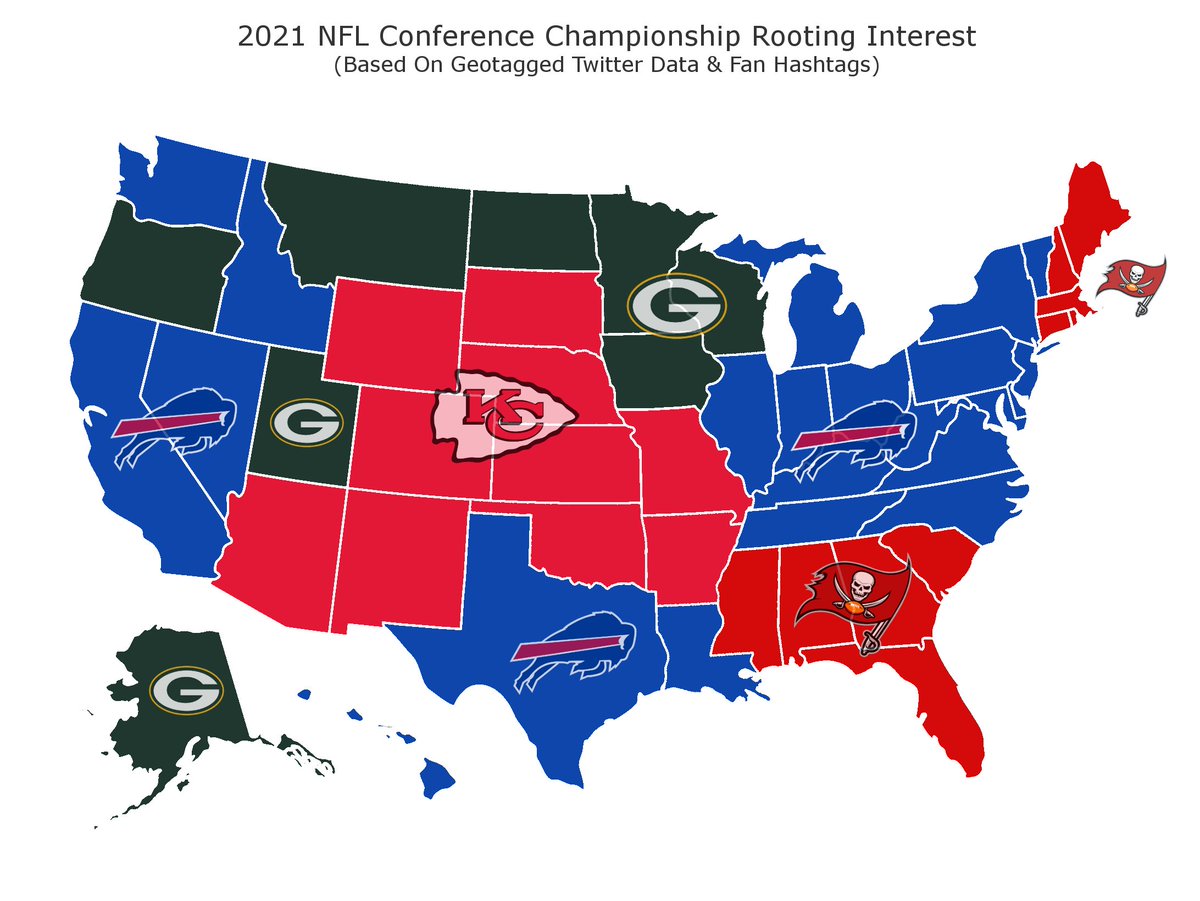 CBSSportsHQ's tweet image. Super Bowl Rooting Interest Twitter Map 🗺️

Buffalo Bills: 22 States
Kansas City Chiefs: 10 States
Tampa Bay Buccaneers: 10 States
Green Bay Packers: 8 States

Thoughts 🤔