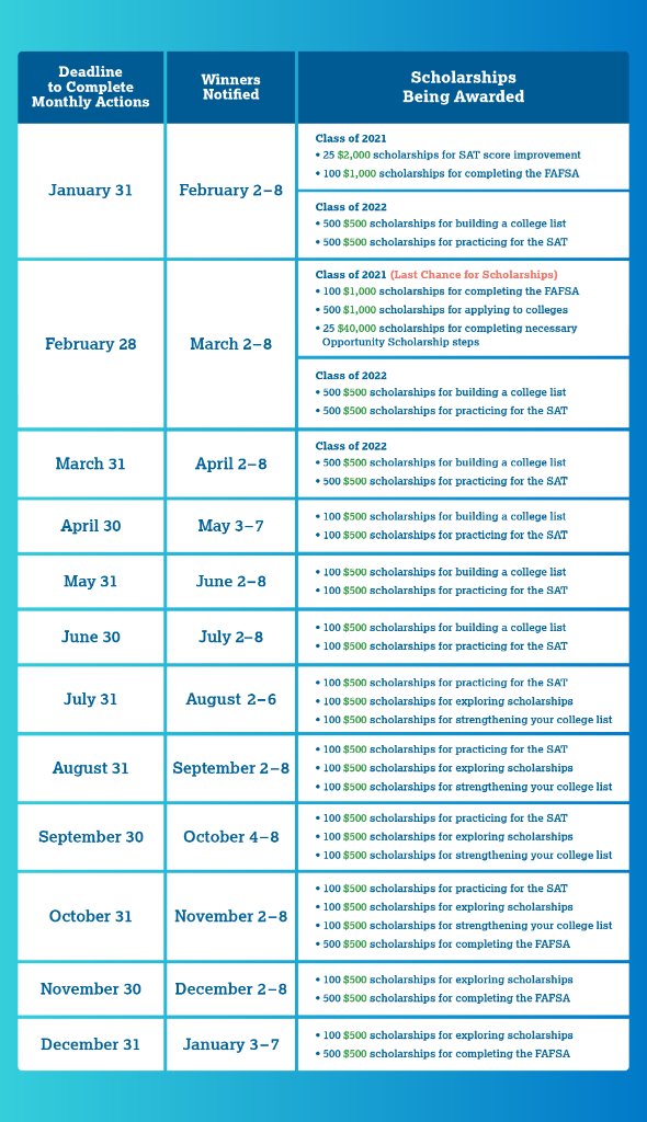 Juniors can qualify for #OpportunityScholarships every month of 2021! 

Sign up here: spr.ly/6015HZO35.